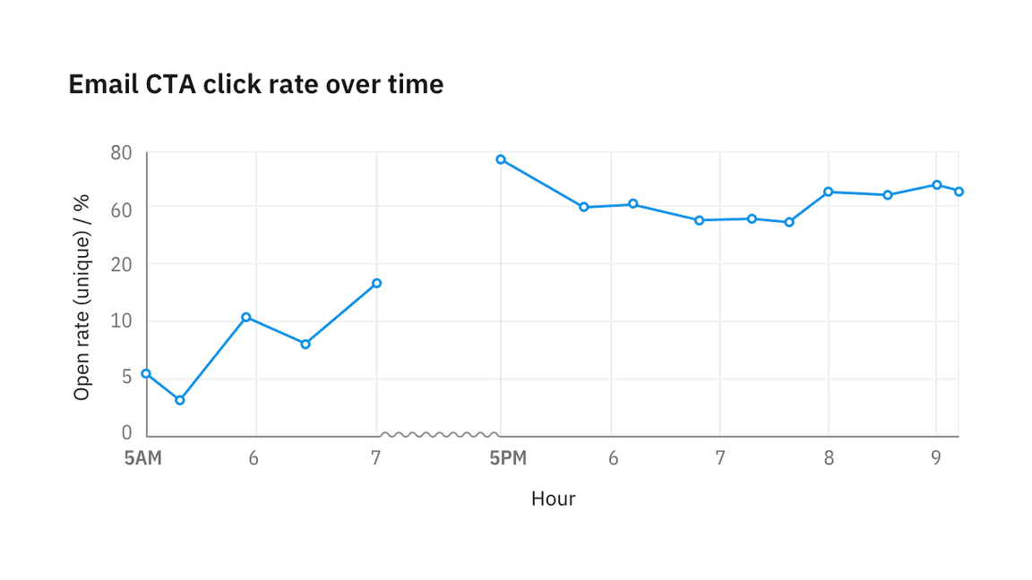 Gap in data denoted by texture Gap in data denoted by texture